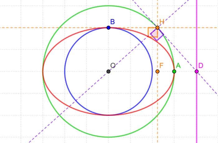 Focus diagram with circle